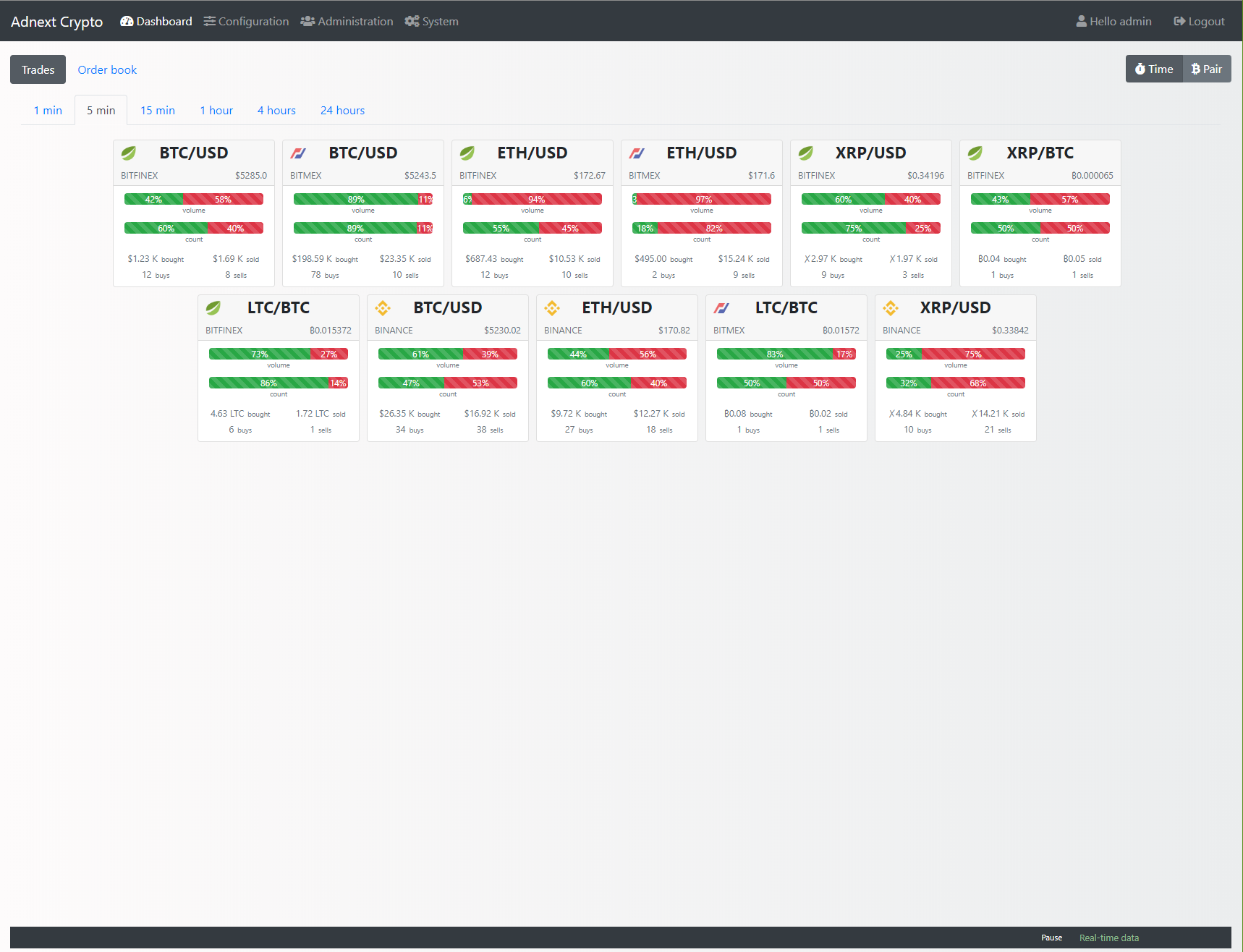 Screen of Adnext Crypto