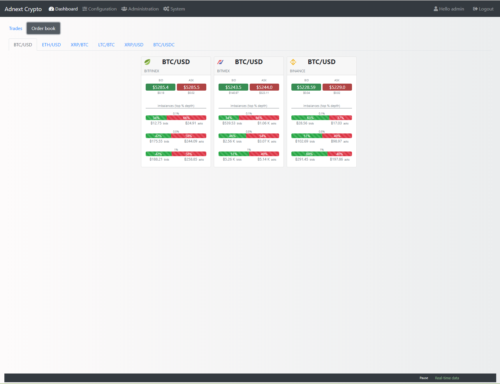 Screen of Adnext Crypto
