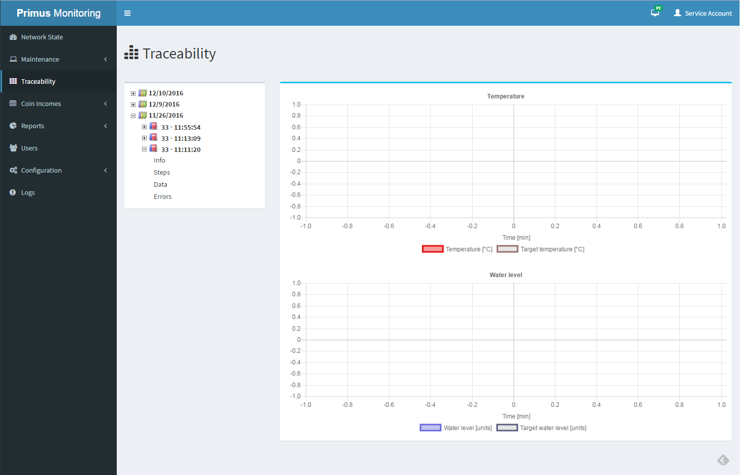 Screen of Primus Monitoring
